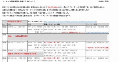 開幕戦は2st125クラス併催!IA1は決勝3ヒートも – 2020 全日本モトクロス選手権シリーズ 開幕戦は2st125クラス併催!IA1は決勝3ヒートも – 2020 全日本モトクロス選手権シリーズ